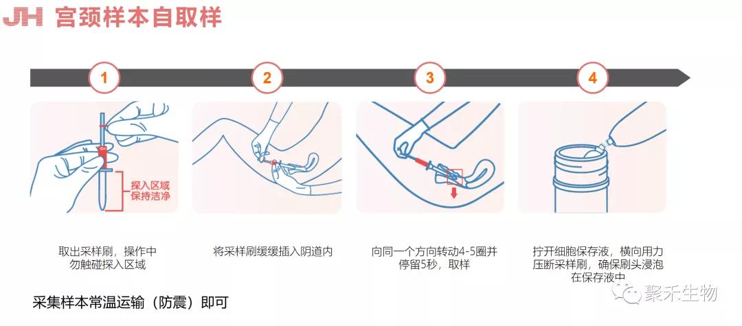 公司|分子诊断——聚禾生物