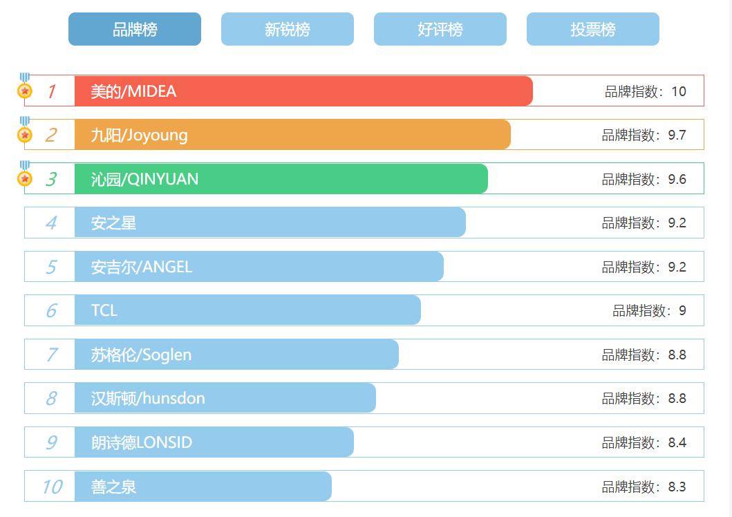 小米净水器出来的水质到底怎么样,小米净水器的水质怎么样