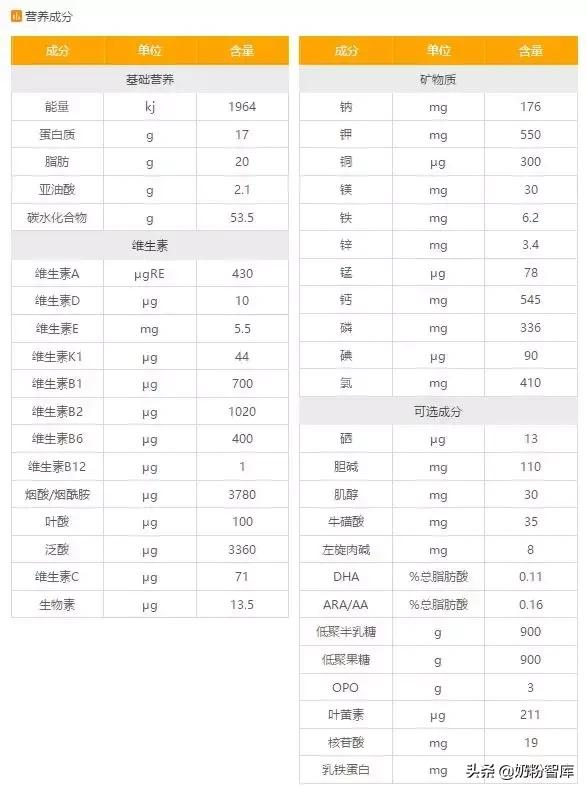 哪款奶粉opo含量高,哪款奶粉opo含量最高价格又实惠