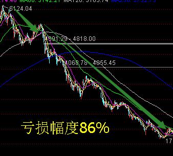 省吃俭用炒股,炒股亏了怎么调整心情