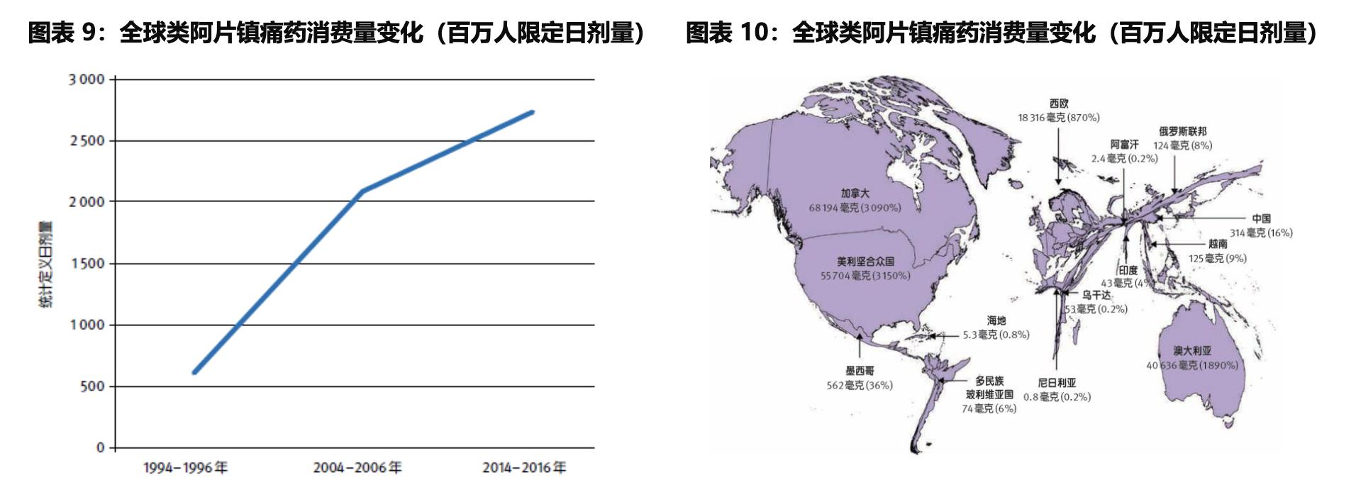 国药股份人福药业,人福医药镇痛镇静药物品种