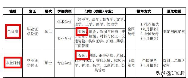 MF择校|电子科技大学金融硕士分数线、报录比等情况分析