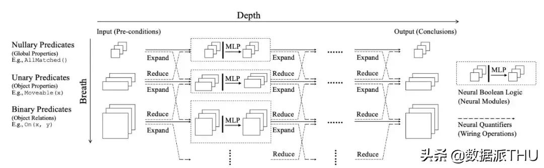NLP领域最前沿的研究成果,资料最新各领域nlp论文汇总