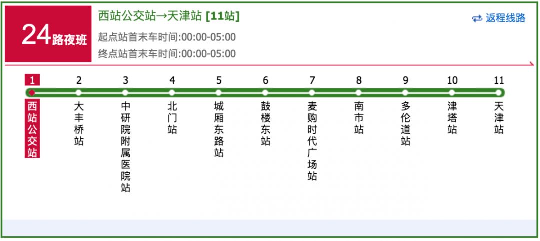 天津市新调整的五条交通路线,最新天津市交通地图