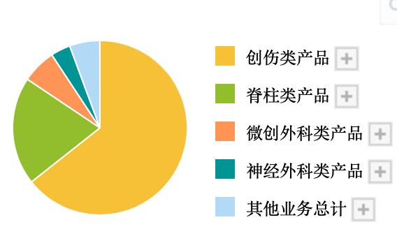 康美药业的基本面分析,下一个龙头医药股