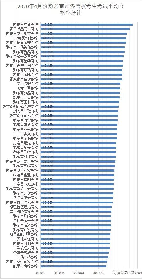 贵州驾校排名前十名,黔东南驾校最新排名