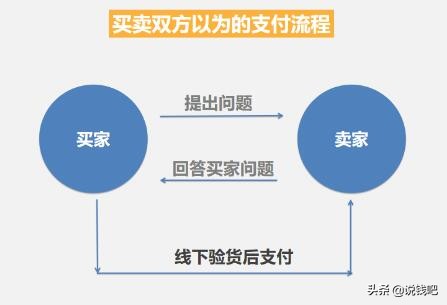 闲鱼卖单反骗局贴吧,闲鱼拍大单套路