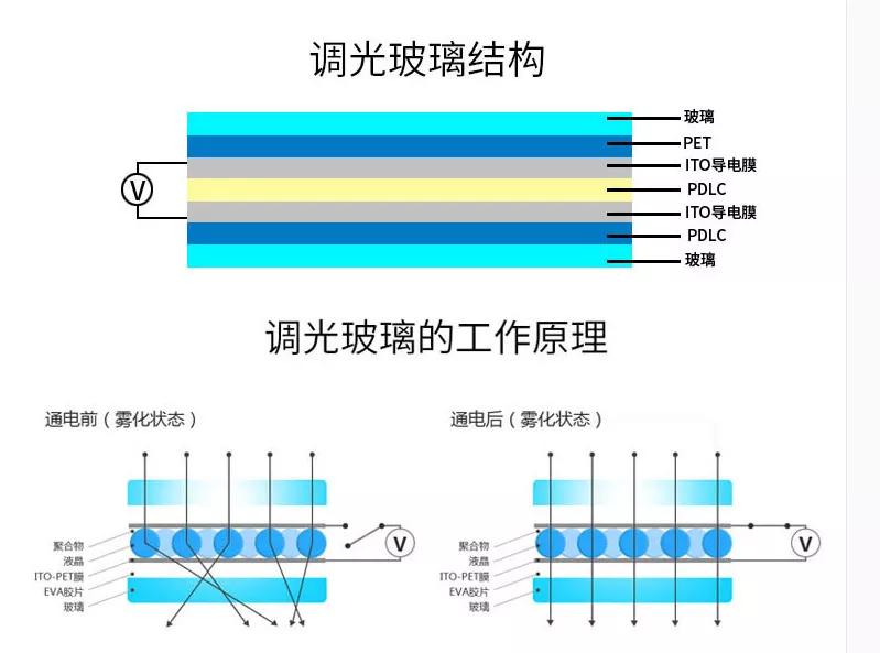 一万元换一个玻璃 (一万块钱买的玻璃)