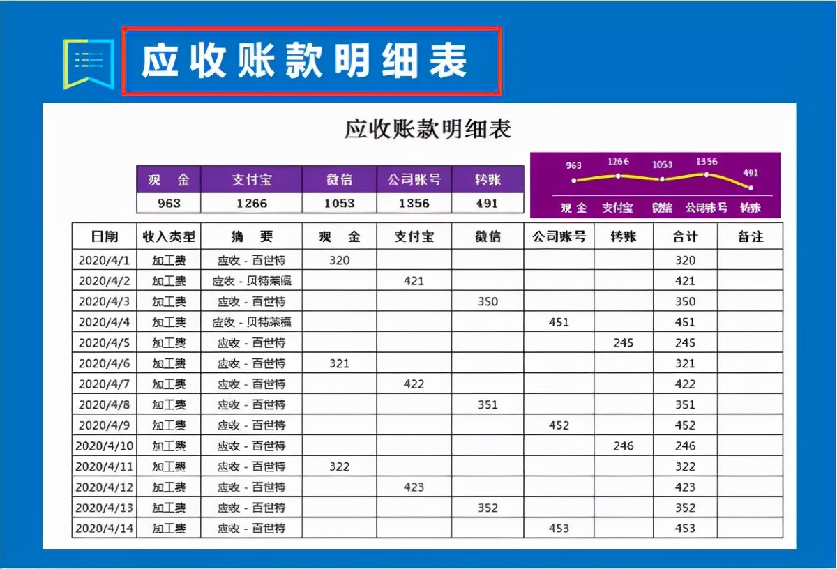 璐㈠姟鎶ヨ〃鑷姩鐢熸垚excel妯℃澘,鑷埗璐㈠姟鎶ヨ〃excel鐢熸垚妯℃澘