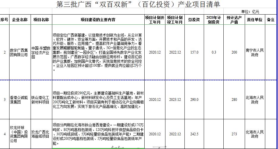 一批百亿项目落地北海,北海产业园最新政策消息