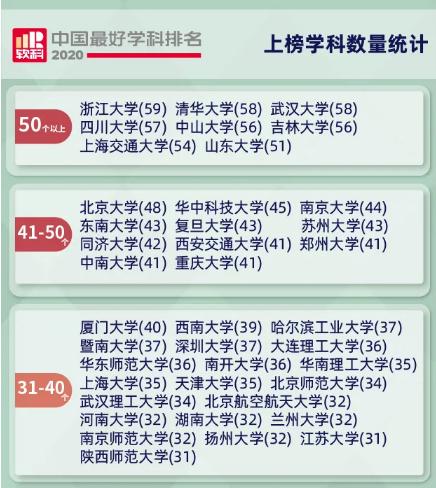 最新！中国最好学科排名出炉：四川大学57个学科上榜，2个学科全国第一！