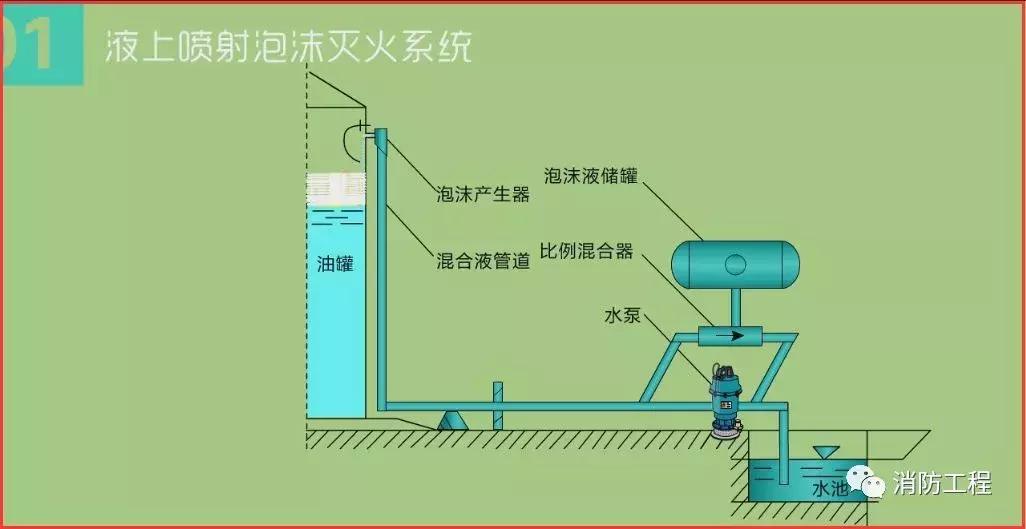 消防维保7大项必查,消防维保每天都维保什么内容