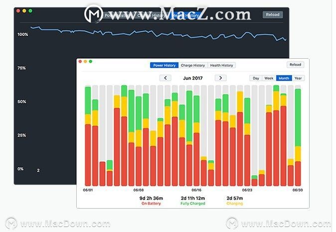 mac电池管理软件控制最高充电量,mac怎样关闭电池健康管理