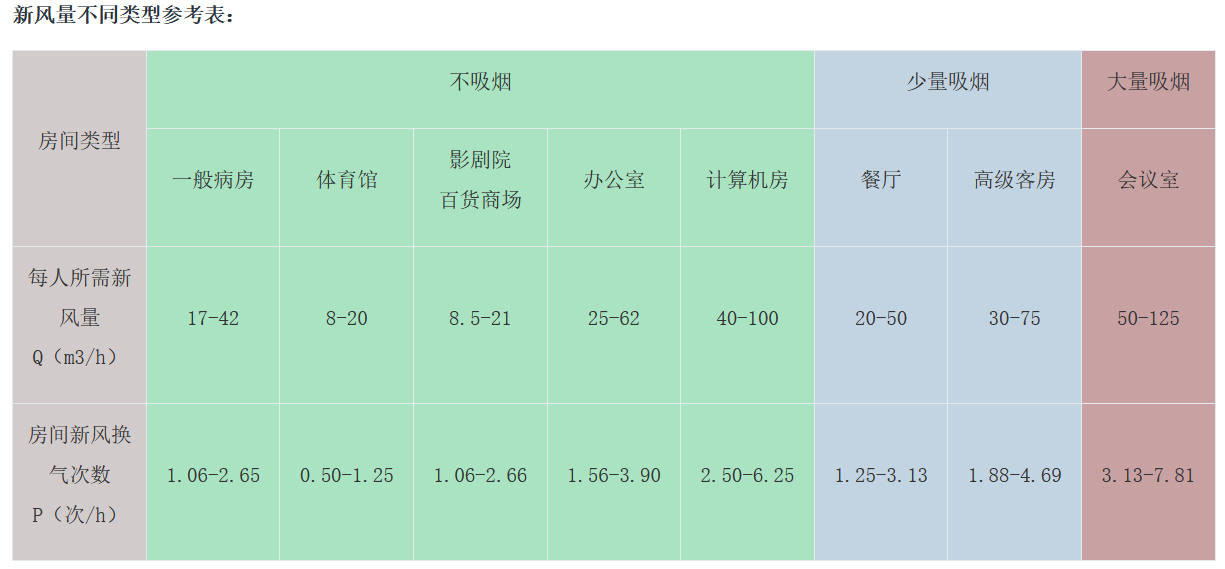 tcl新风空调选购标准,tcl新风空调是虚标吗