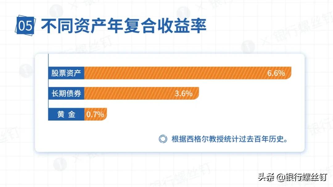 银行黄金投资知识,银行螺丝钉指数投资收益