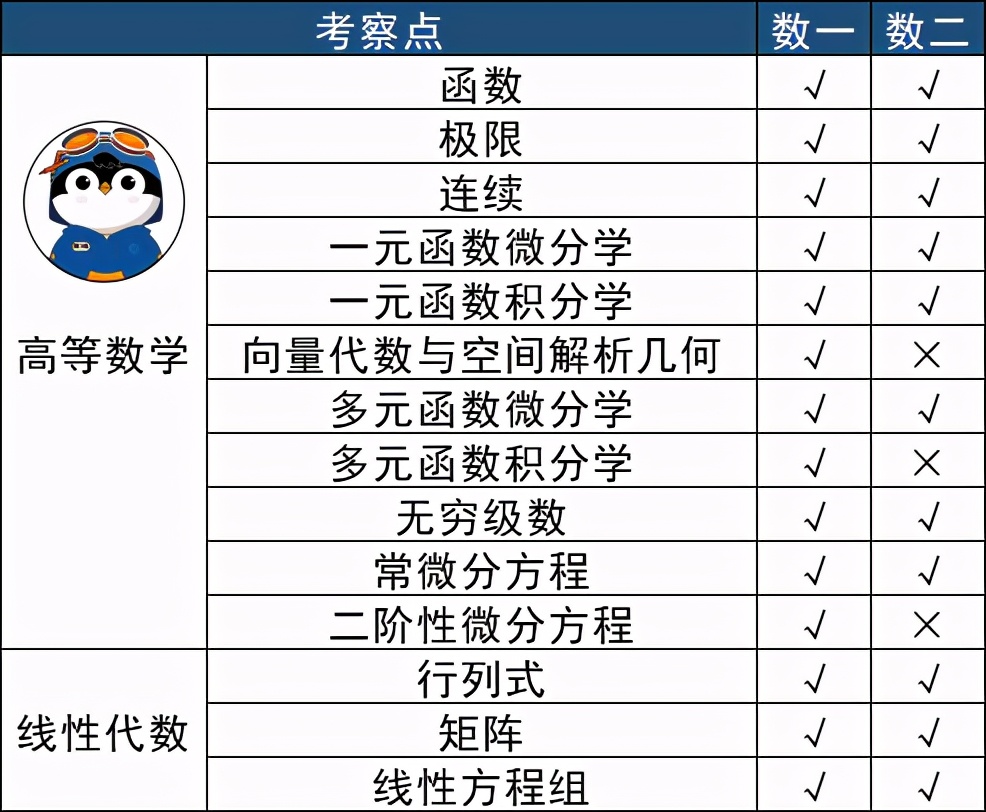 河北专接本数学一都考什么,河北专接本数学真题