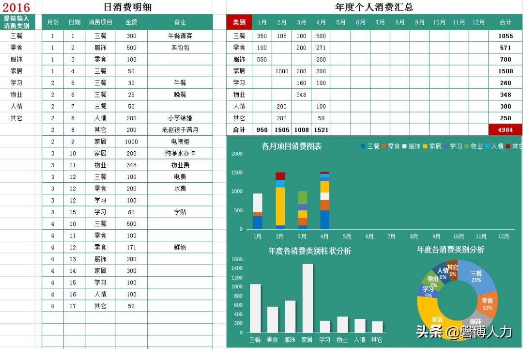 excel各种图表模板,完整excel图表模板