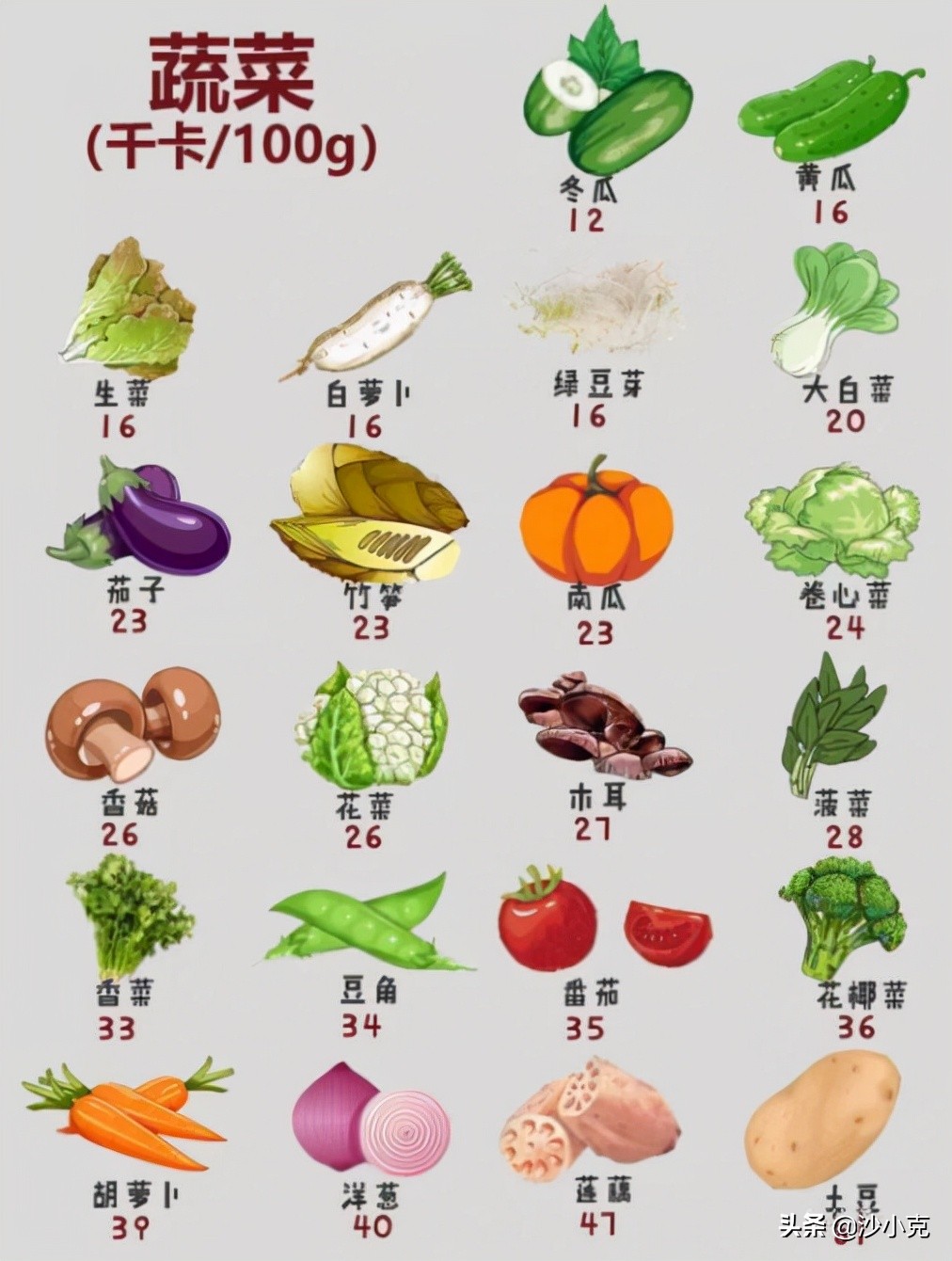 减肥美食知识科普热门,水果热量表减肥必备