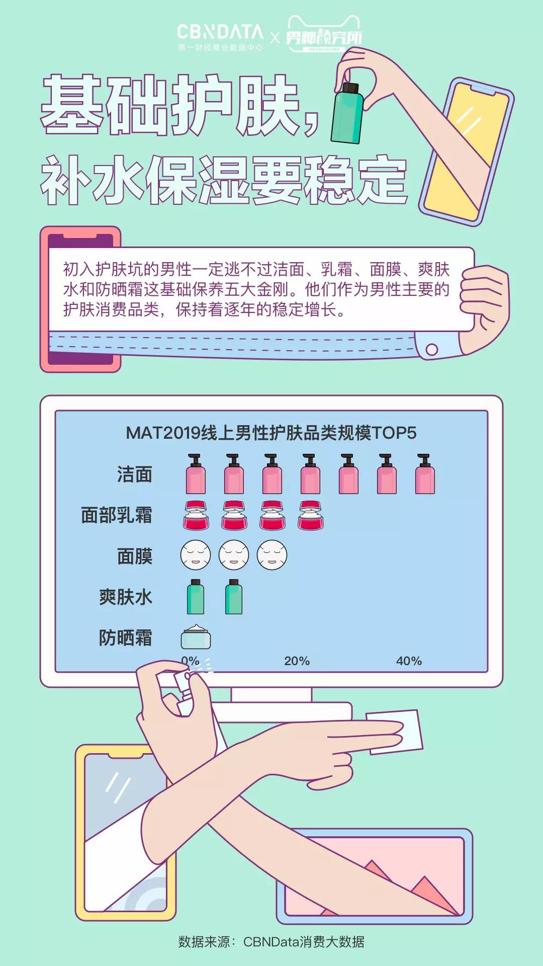 男士护肤市场分析,男性护肤市场现状