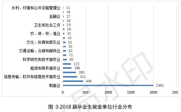 陕西国防职业技术学院出成绩,陕西国防就业怎么样
