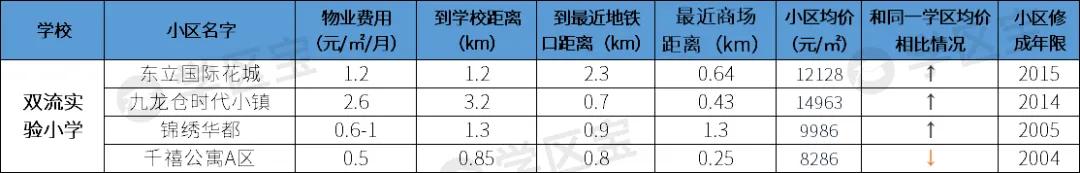 成都双流公办小学哪所学校最好,成都双流幼升小划片一览表2020