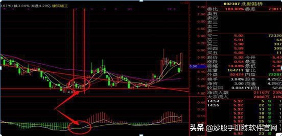 值得收藏的mac,关于macd指标最权威的解读