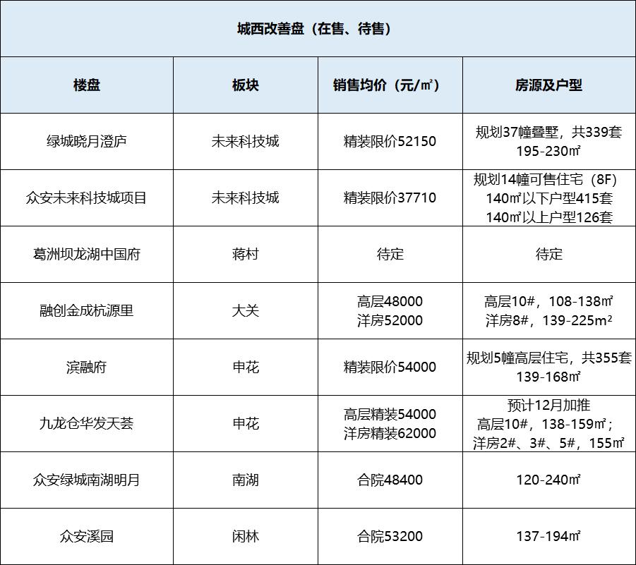 破解城西改善“难局”,可摇的新房和二手房|房叔说No.141