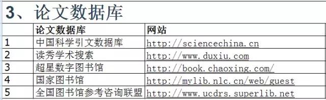 大四学渣怎样两周搞定本科毕业论文?