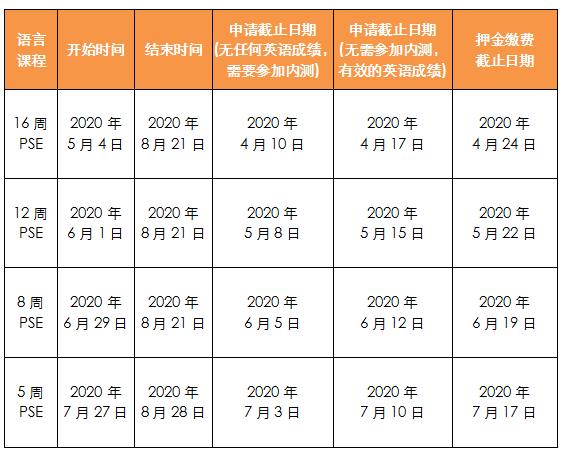 4月7-10日英欧亚院校重要信息更新