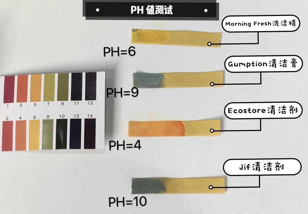 去污效果很好家庭必备神器哦,去污清洁神器有哪些