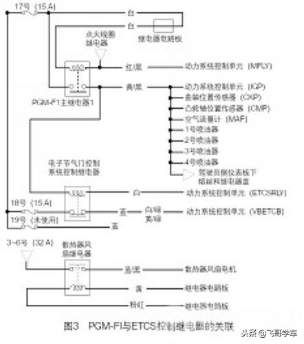 雅阁防盗灯闪烁怎么解除,02年本田雅阁防盗无法启动