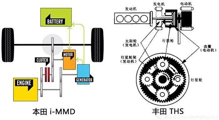 享域锐混动卡罗拉双擎,本田享域锐混动对比卡罗拉