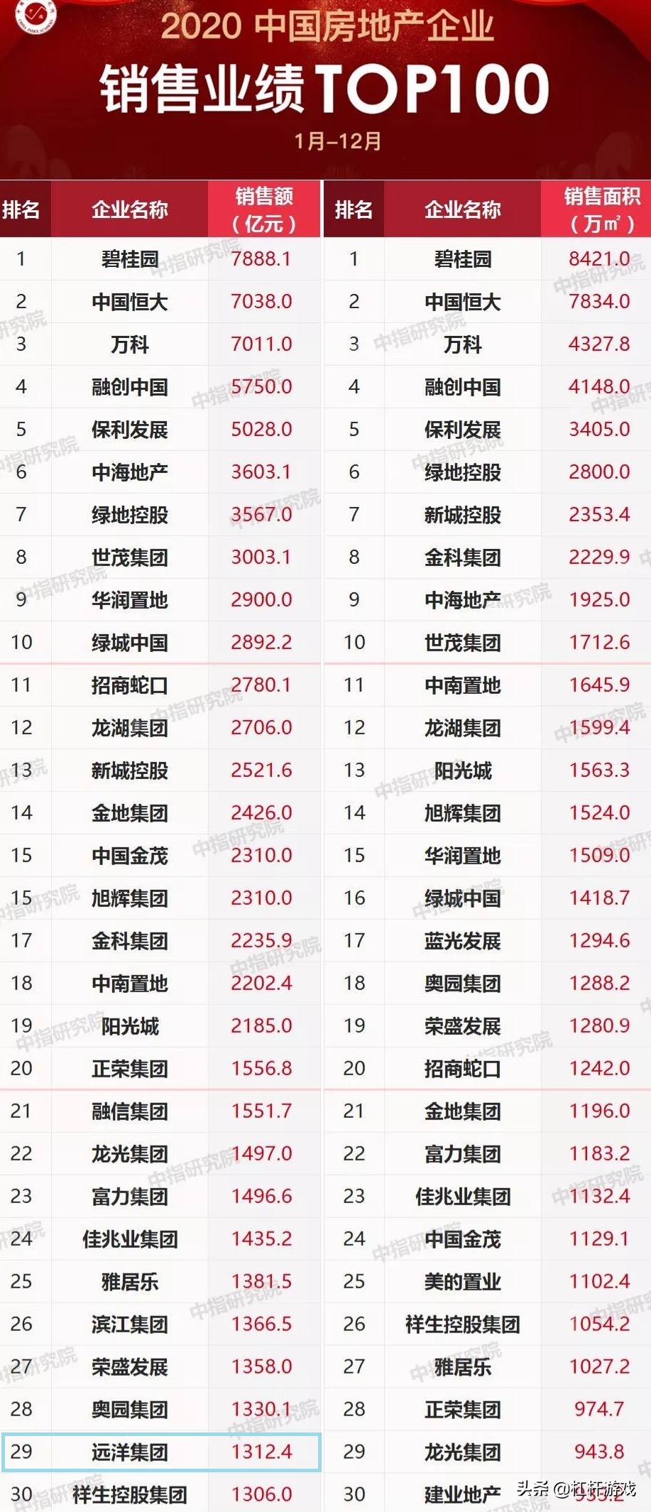 增收不增利是利好还是利空,增收不增利股价