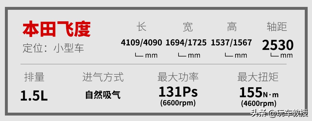 年轻人第一辆运动轿车,第四代本田飞度
