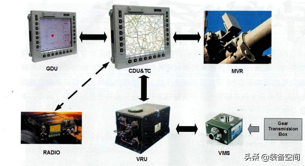没有卫星怎么制导,军用北斗导航卫星系统使用方法