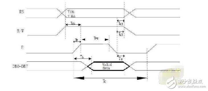 lcd12864程序流程图