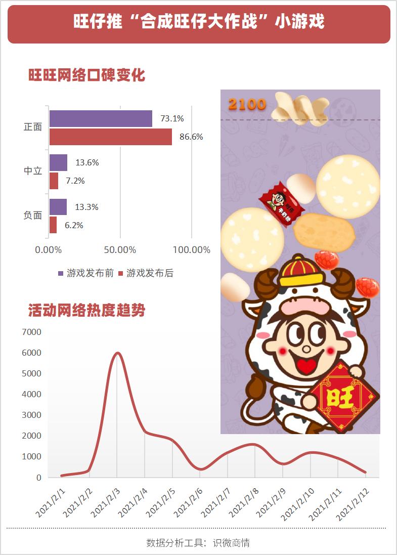 天猫电商爆款营销策略,天猫超级品牌日营销案例