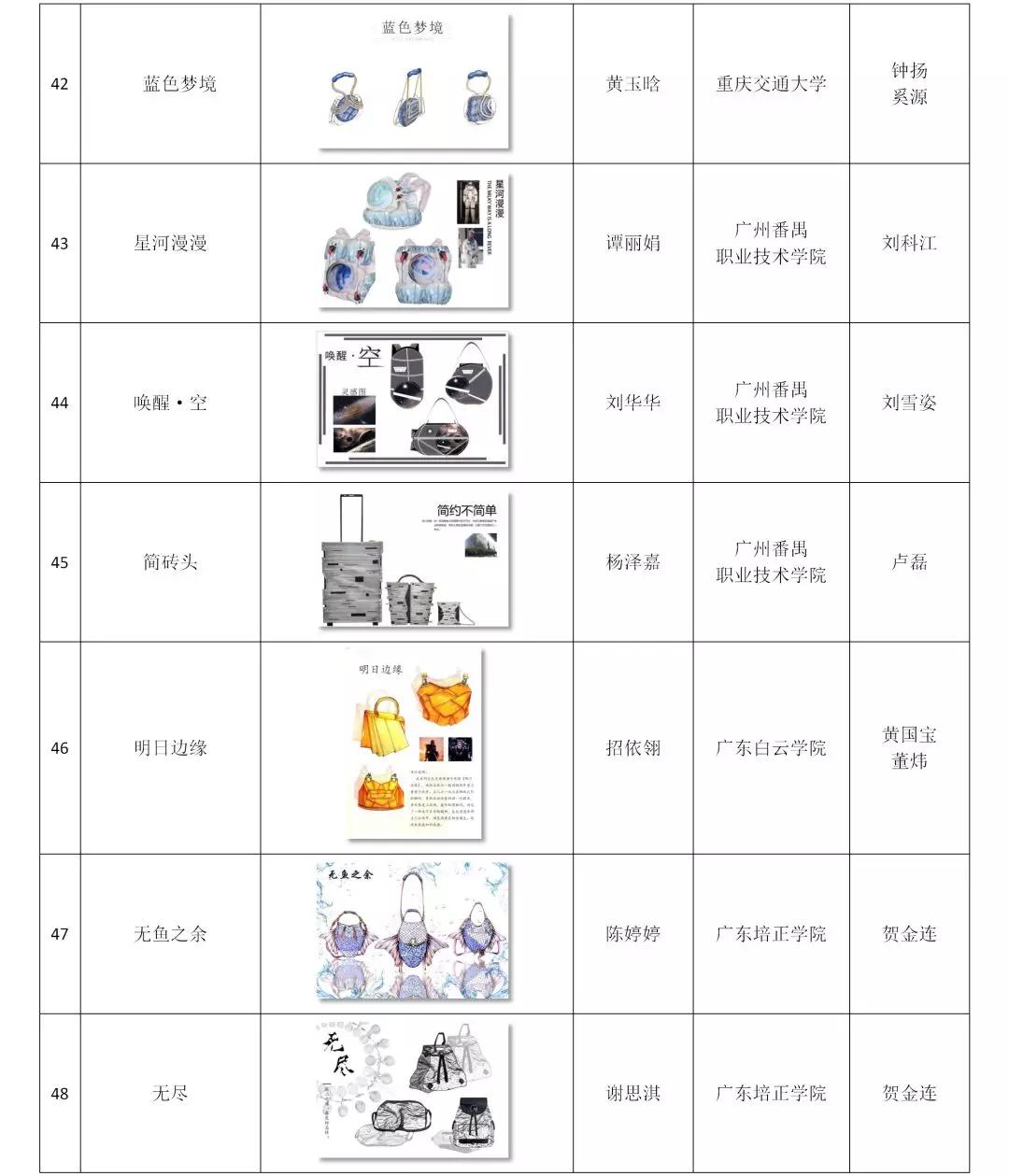 第二十届2020真皮标志杯中国国际箱包皮具设计大赛初赛评审举办