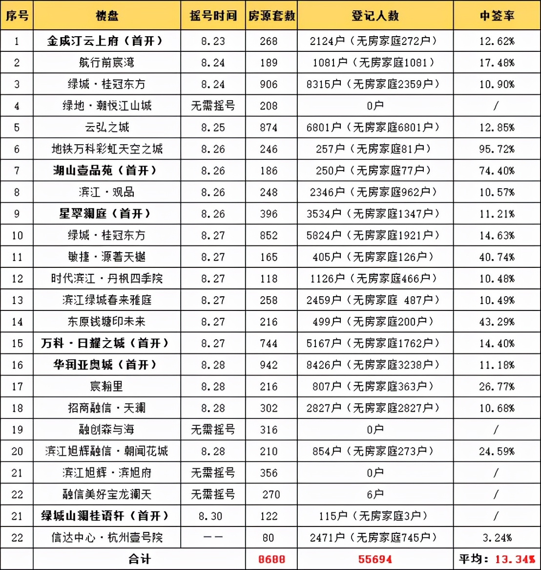 红盘潮落幕！彩虹轩神秘到底，登记公示“难产”