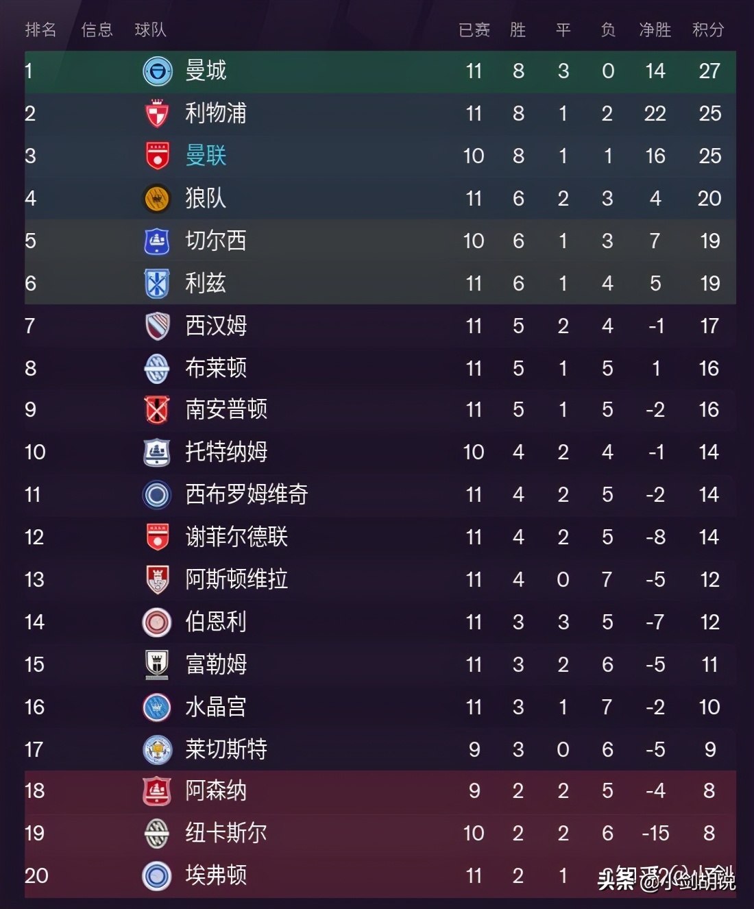 fm2021穆里尼奥战术,fm2024世界名帅