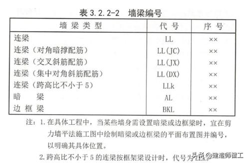 cad钢筋图纸看图教学,钢筋图好复杂怎么看