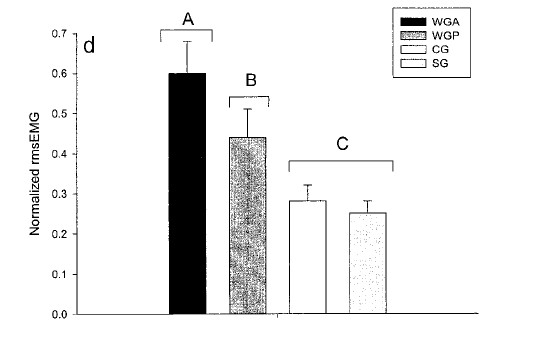 想要练宽背部？高位下拉的动作分析，握法握距到动作细节