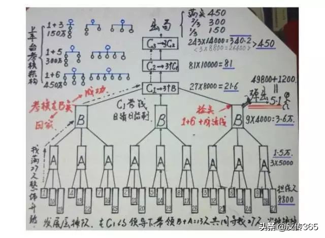 揭秘北派传销洗脑故事,北派传销的起源与四个发展