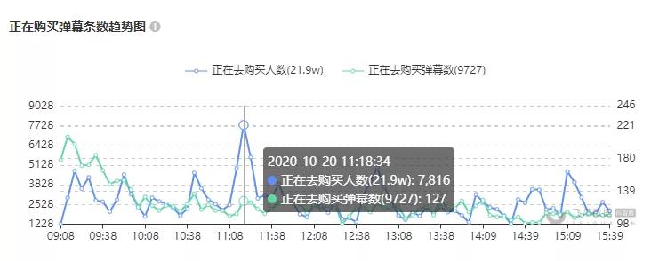 抖音直播卖什么容易爆单,抖音最厉害的直播带货教程