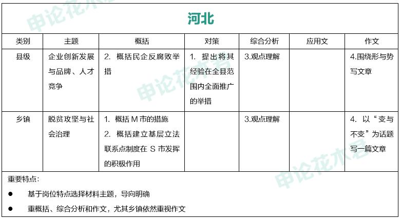 尽力了完整版免费阅读,尽力了高考200多分