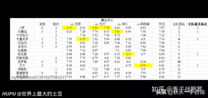 足球史上金球奖排名,足球里的那些经典进球