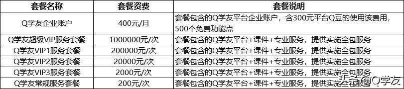 「喜讯」Q学友上架移动SaaS云市场