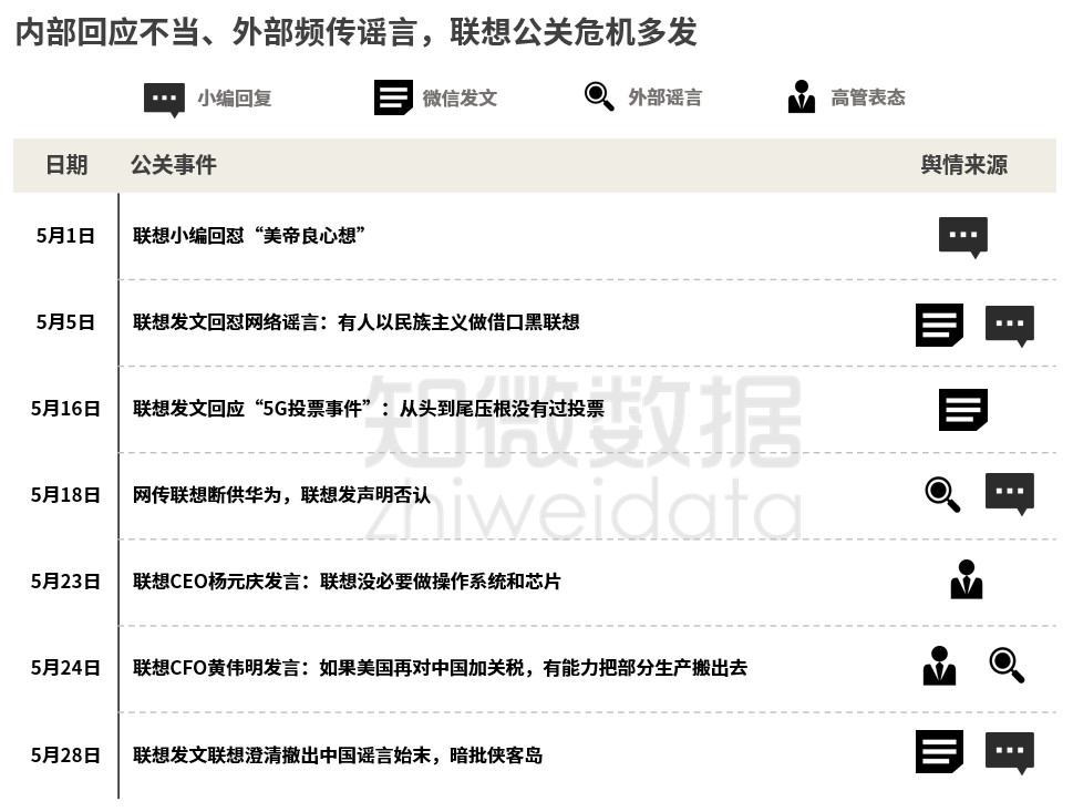 “撤出中国”、“断供华为”,一文看尽联想公关的不足与优势