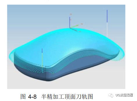 ug编程3d动态模拟怎么使用,UG编程高效模板