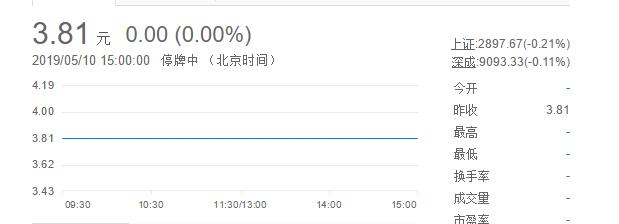 被立案踩雷的股票名单,千山药机退市后股票咋办